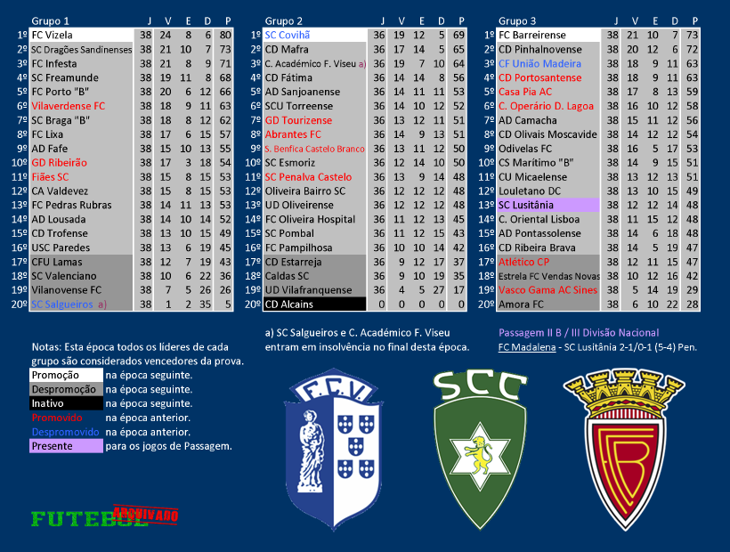 ii divisão b 2005 vizela sporting covilhã barreirense