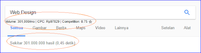 Bayaran Google Adsense per Klik Iklan Berdasarkan Kata Kunci Mahal Adsense Indonesia