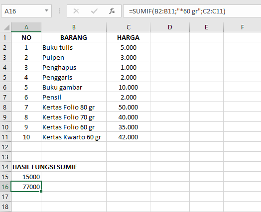 Kegunaan dan Contoh dari Fungsi SUMIF pada Microsoft Excel