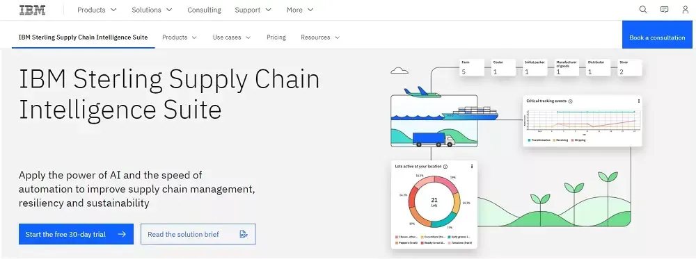 IBM Sterling Supply Chain Suite