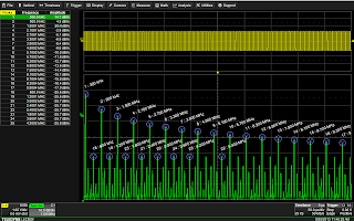 An FFT of a 300-kHz square wave.