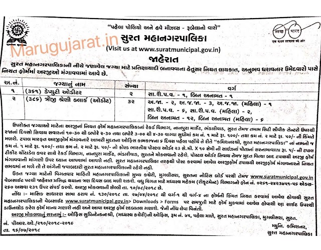 Surat Municipal Corporation (SMC) Recruitment for Dy. Auditor & Clerk (Audit) Posts 2018