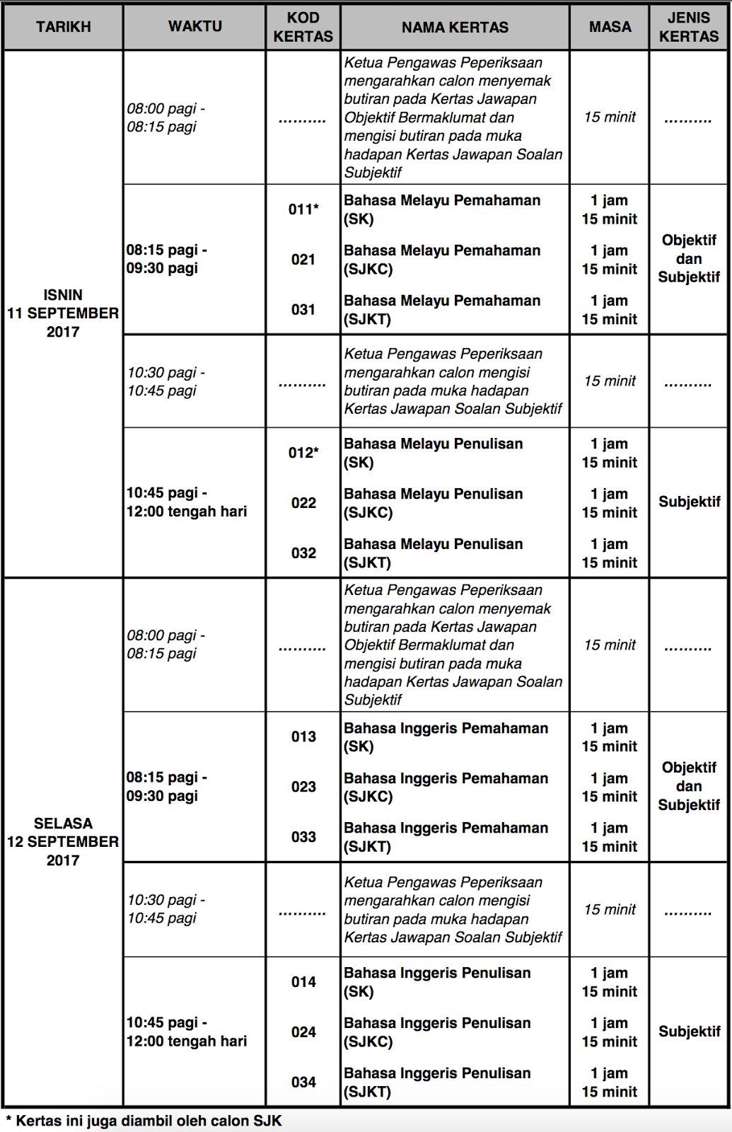 DUNIA SAINS: JADUAL WAKTU TARIKH PEPERIKSAAN UPSR 2017