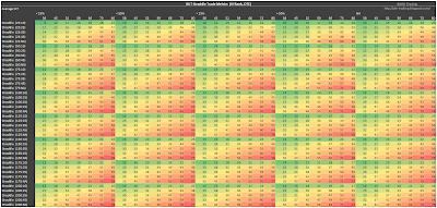 RUT Short Straddle Summary Days In Trade version 2