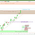 Les bonnes publications emportent le CAC40 vers les nuages