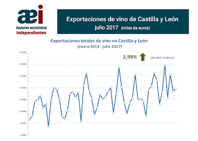 asesores económicos independientes 116-1 Javier Méndez Lirón