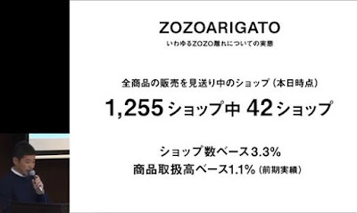 ZOZOARIGATO/ZOZO離れ