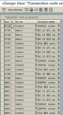 SAP FICO Material and Certifications