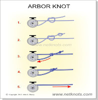 Arbor Tie1