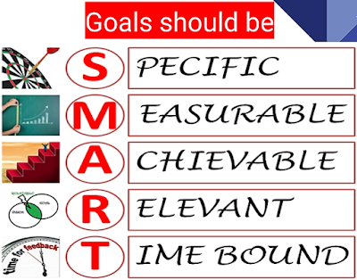 Goal should be SMART