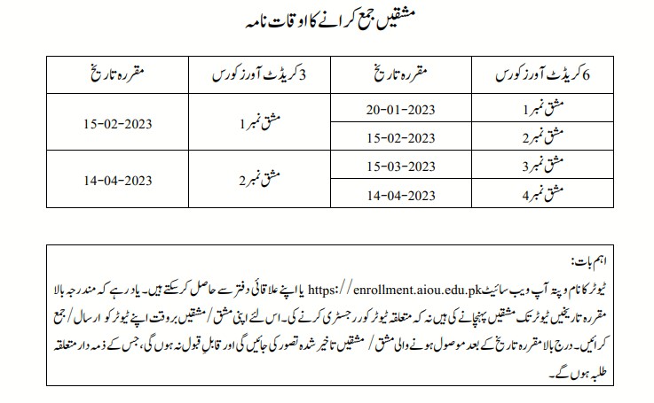 aiou assignment f.a autumn 2022