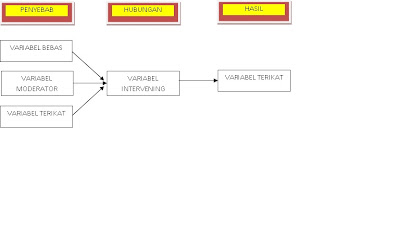 PENELITIAN PENDIDIKAN: Variabel Penelitian