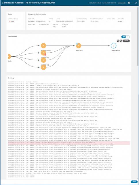 Cisco Nexus Dashboard Insights Connectivity Analysis, Cisco, Cisco Exam Prep, Cisco Tutorial and Materials, Cisco Preparation, Cisco Guides, Cisco Career, Cisco Skills, Cisco Jobs