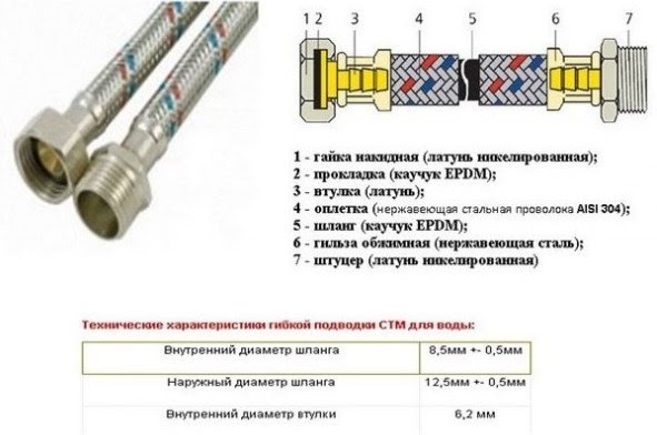 Услуги сантехника в Москве и Московской области