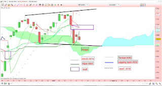 Analyse technique du cac 40 à court et moyen terme: nouvelle attaque baissière à envisager. 4