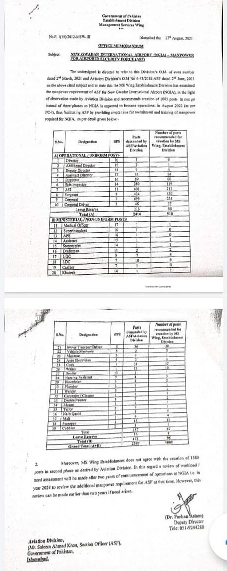 New ASF Jobs 2021