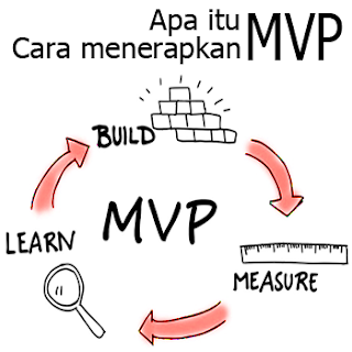 Pengertian MVP dan Cara Menerapkan MVP Startup