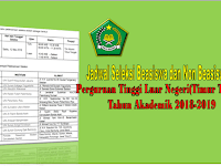 Jadwal dan Persyaratan Seleksi Beasiswa S1 Timur Tengah Tahun Akademik 2018-2019