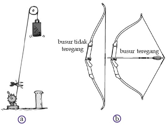 Contoh Hukum Newton 1 2 3 Beserta Gambarnya - Contoh O