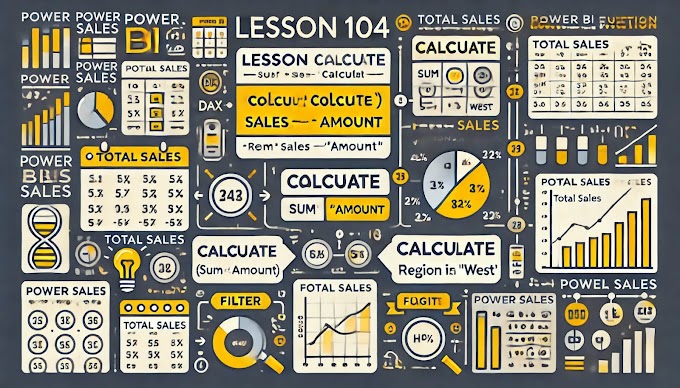 Lesson 104 Power BI CALCULATE Function Explained with Examples