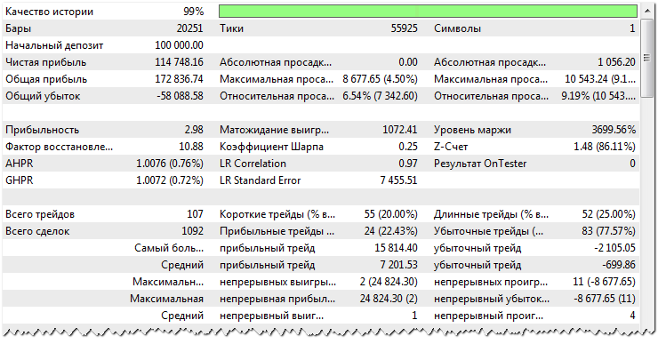 Показатели результата по максимальному значению фактора восстановления