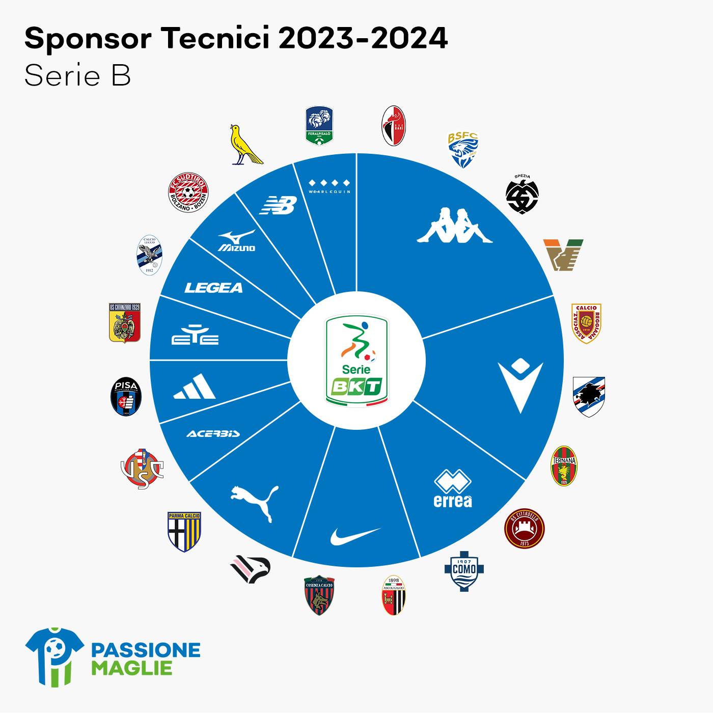 As fabricantes esportivas da Série B do Campeonato Italiano 2023/24 - Show  de Camisas