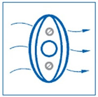 Pressure sensors Installation Method