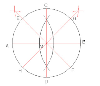 Cara Membagi Ukuran Keliling Lingkaran Sama Besar 
