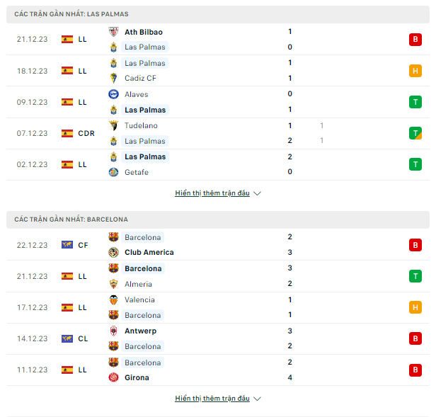 Las Palmas vs Barcelona, 03h30 ngày 5/1-La Liga Thong-ke-4-1