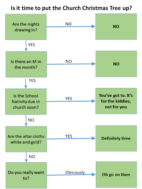 Are the nights drawing in? If so then is there an M in the month? Then is the School Nativity Play due in church? If so it's for the kiddies. Are the altar cloths gold and white? Then definitely. Else only if you really want to.