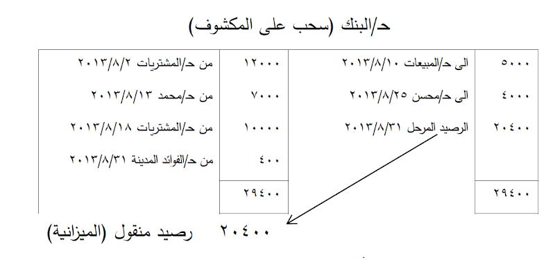 حساب البنك بدفتر الأستاذ