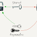 Apa itu SSL (Secure Socket Layer) ?