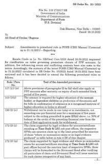 SB Order no 20/2022