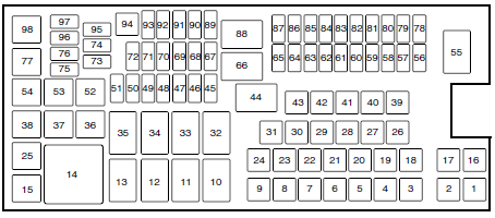 Power Distribution Fuse Box Diagram