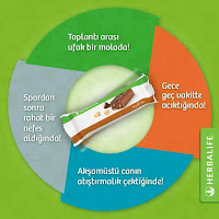 Herbalife İzmir Karşıyaka