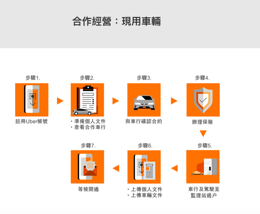 零工經濟下的隱憂－UBER完全合法了嗎？ - Workforce勞動力量