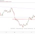 NZDCAD: Descending Trend Breakout Leading the Numbers.