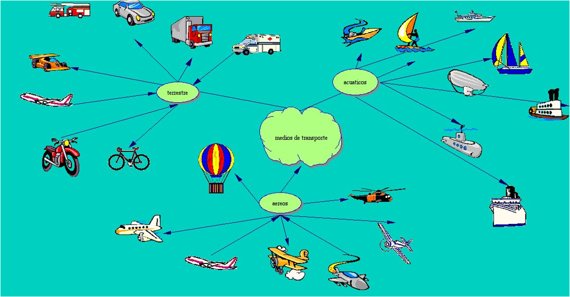 Medios De Transporte Maritimos En Ingles Y Espanol