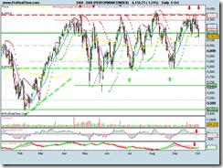 DAX (PERFORMANCEINDEX)04102010