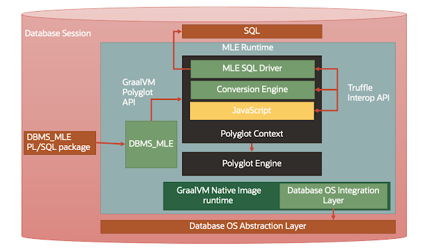 Oracle Database Exam Prep, Database Preparation, Oracle Database Guides, Oracle Database Learning, Oracle Database Certification