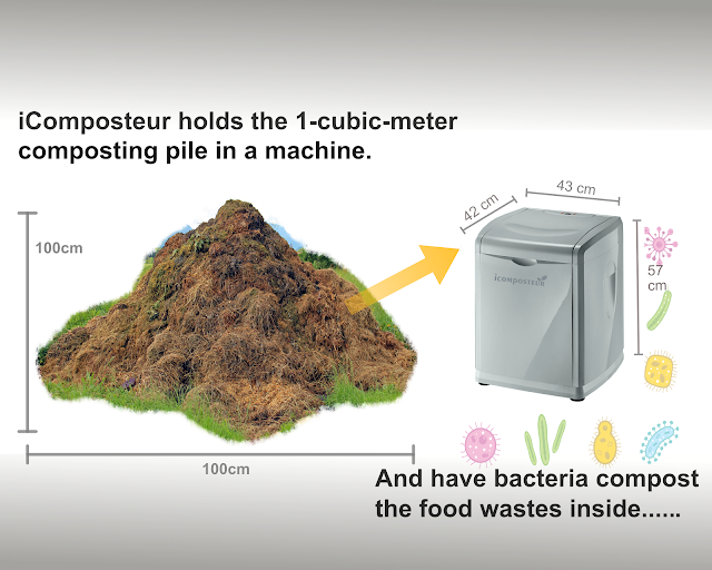 iComposteur uses airing, warming and mixing to do hot compost