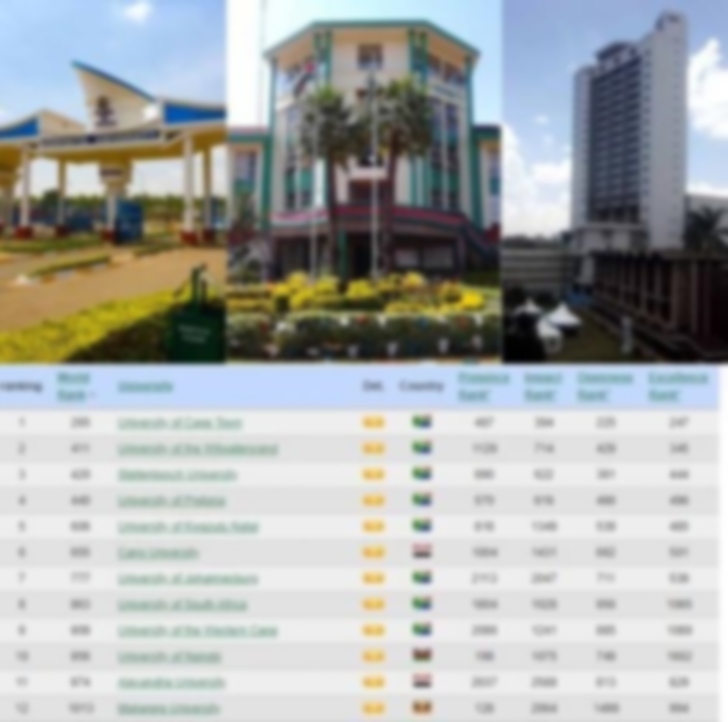 Top 100 Universities and Colleges in Kenya (Latest Rankings 2023)