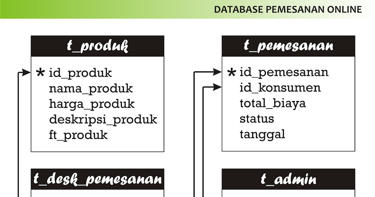 Contoh Slip Gaji Untuk Aplikasi Kartu Kredit - Gambar Con