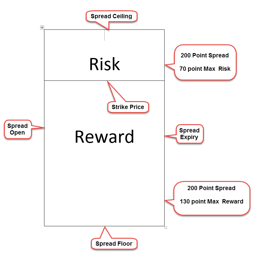 nadex spread strategy