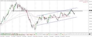 myfxvoyage.blogspot.com NZDJPY short Channel Trade