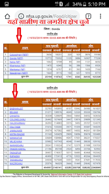 How to Check Name in Ration Card in UP | मोबाइल से ढूंढें उत्तर प्रदेश राशन कार्ड में अपना नाम