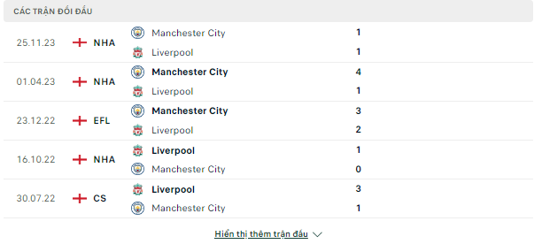 Dự đoán Liverpool vs Man City, 22h45 ngày 10/03 Doi-dau-10-3