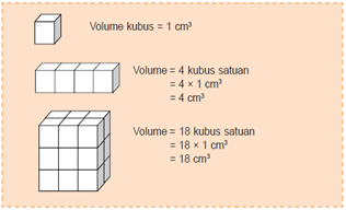 Soal Matematika Kelas 5 Tentang Menentukan Volume Kubus Dan Balok