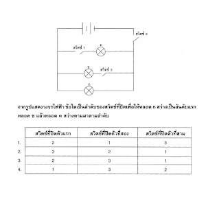 แนวข้อสอบเข้าโรงเรียนจุฬาภรณ์ (วิทยาศาสตร์) เข้ามัธยม1