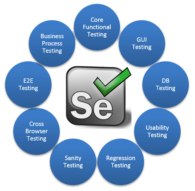 Array, collectors, Filters, Java8, Streams, Selenium - Java8 - Streams, Filters, Collectors examples